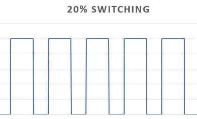 20 percent off switching