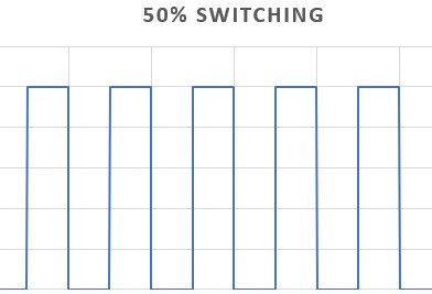 50 percent off switching